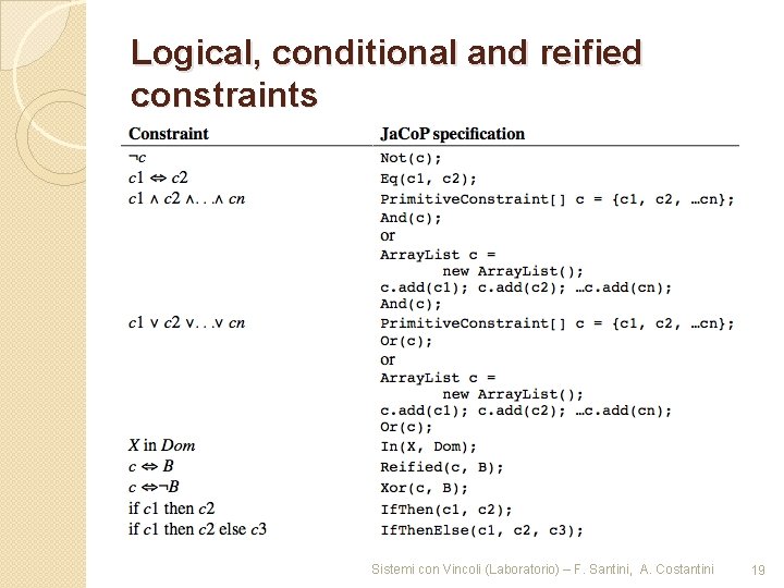 Logical, conditional and reified constraints Sistemi con Vincoli (Laboratorio) – F. Santini, A. Costantini