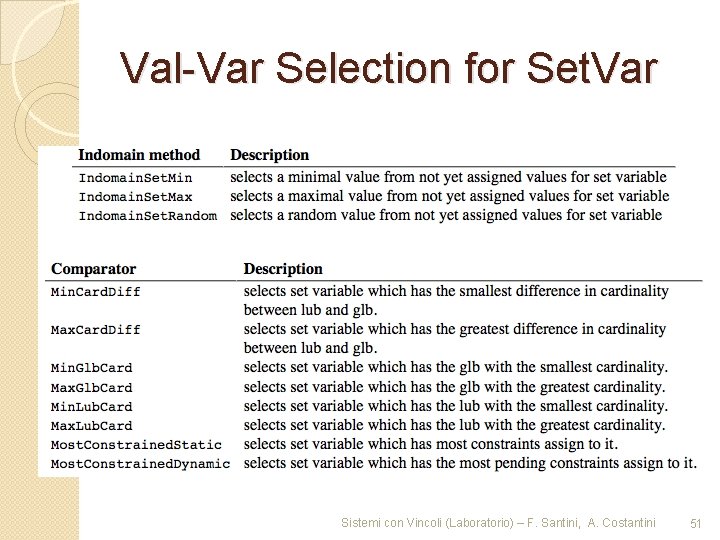 Val-Var Selection for Set. Var Sistemi con Vincoli (Laboratorio) – F. Santini, A. Costantini