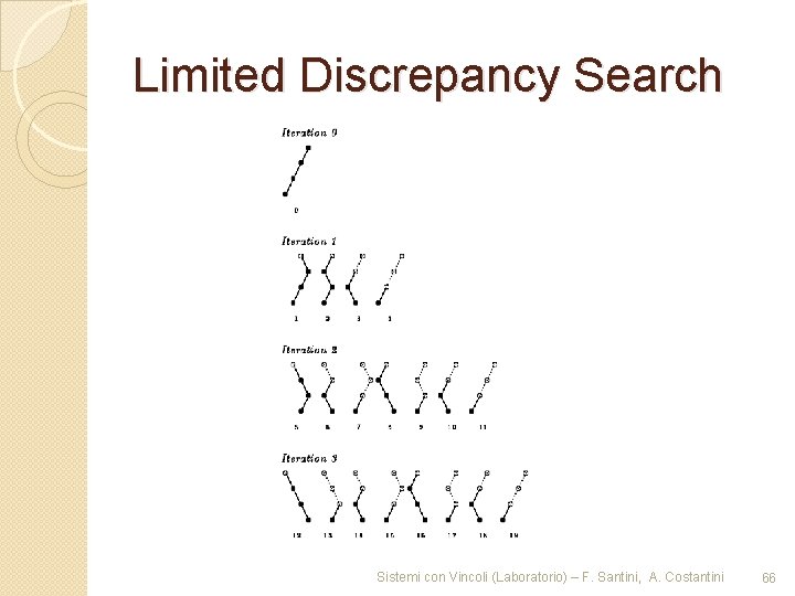 Limited Discrepancy Search Sistemi con Vincoli (Laboratorio) – F. Santini, A. Costantini 66 