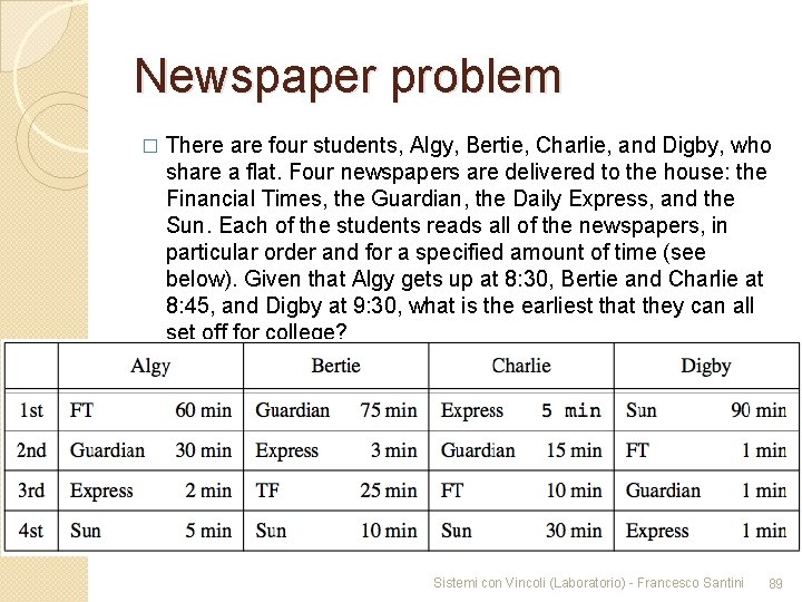 Newspaper problem � There are four students, Algy, Bertie, Charlie, and Digby, who share