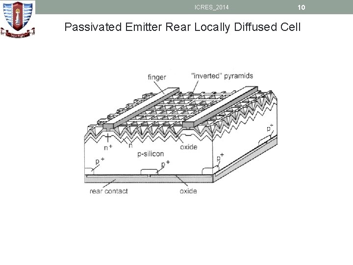 ICRES_2014 10 Passivated Emitter Rear Locally Diffused Cell 