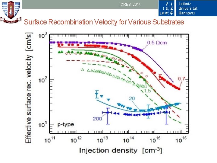 ICRES_2014 17 Surface Recombination Velocity for Various Substrates 