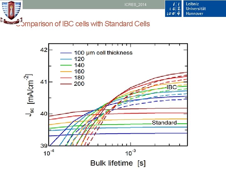 ICRES_2014 Comparison of IBC cells with Standard Cells 19 