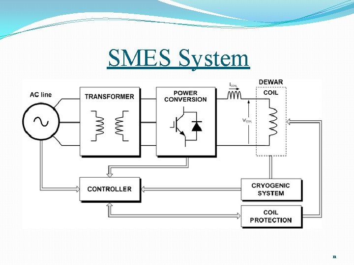 SMES System 11 
