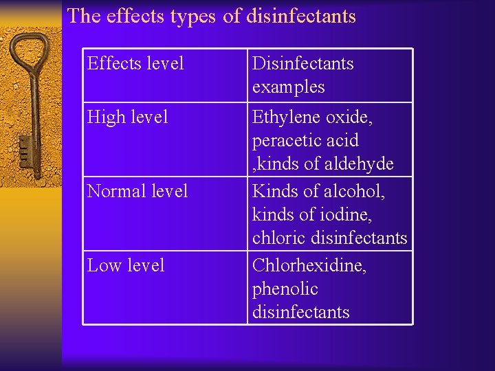 The effects types of disinfectants Effects level Disinfectants examples High level Ethylene oxide, peracetic
