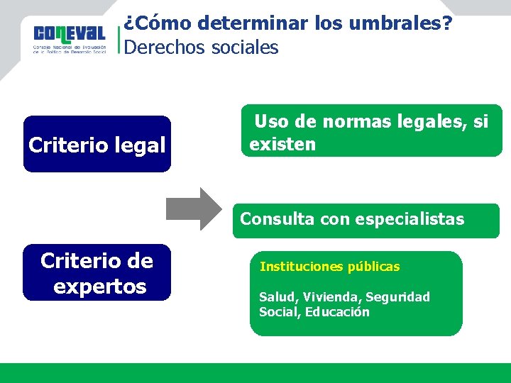 ¿Cómo determinar los umbrales? Derechos sociales Criterio legal Uso de normas legales, si existen