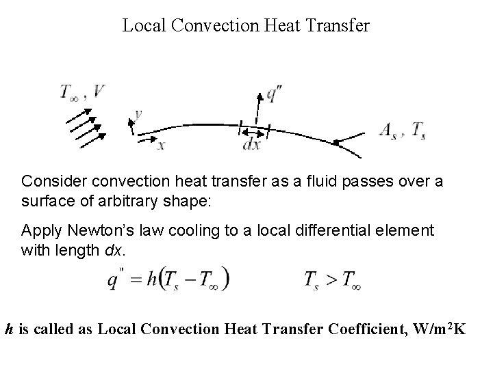 Local Convection Heat Transfer Consider convection heat transfer as a fluid passes over a