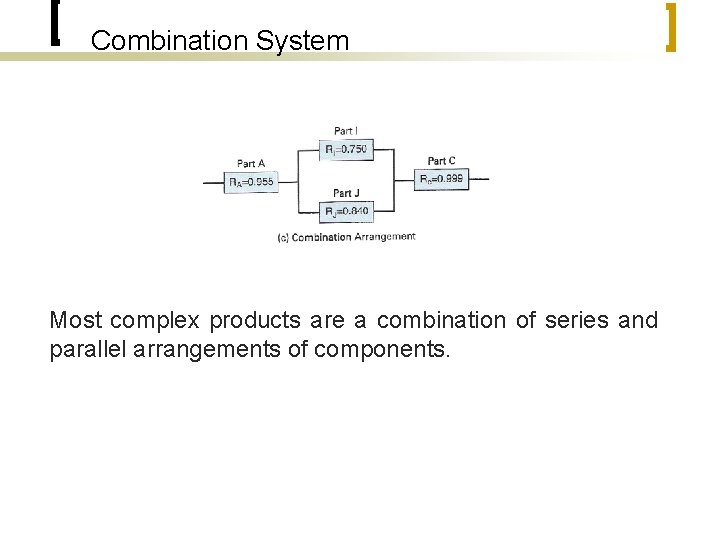 Combination System Most complex products are a combination of series and parallel arrangements of