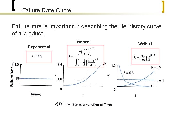 Failure-Rate Curve Failure-rate is important in describing the life-history curve of a product. Normal