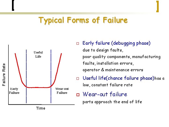 Typical Forms of Failure o Early failure (debugging phase) due to design faults, Useful