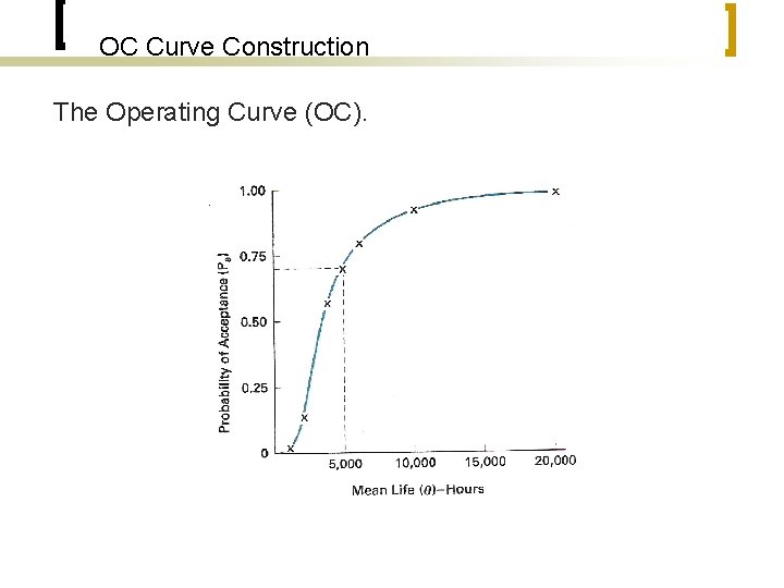 OC Curve Construction The Operating Curve (OC). 