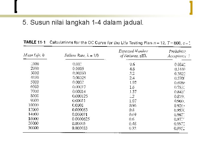 5. Susun nilai langkah 1 -4 dalam jadual. 