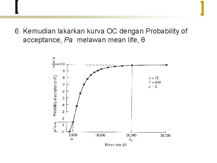 6. Kemudian lakarkan kurva OC dengan Probability of acceptance, Pa melawan mean life, θ