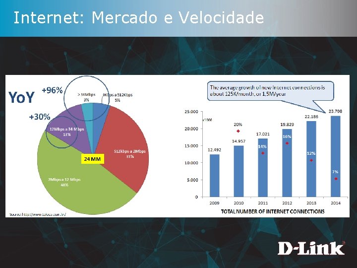 Internet: Mercado e Velocidade 