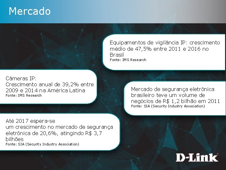 Mercado Equipamentos de vigilância IP: crescimento médio de 47, 5% entre 2011 e 2016