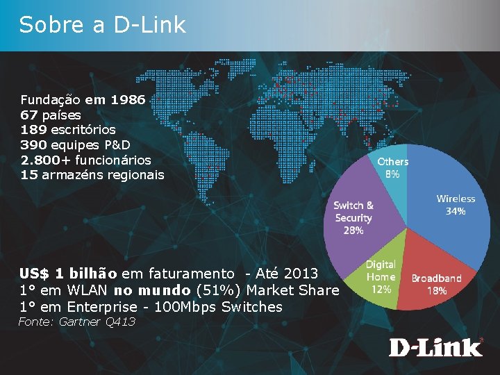 Sobre a D-Link Fundação em 1986 67 países 189 escritórios 390 equipes P&D 2.