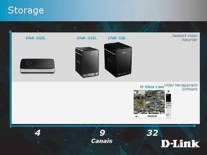 Storage DNR-202 L DNR-322 L Network Video Recorder DNR-326 D-View Cam Video Management Software