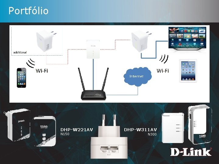 Portfólio DHP-W 221 AV N 150 DHP-W 311 AV N 300 