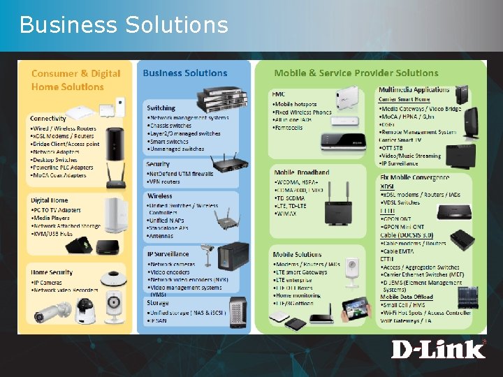 Business Solutions 