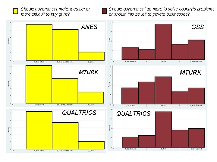 Should government make it easier or more difficult to buy guns? Should government do