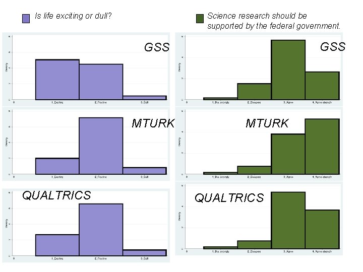Is life exciting or dull? Science research should be supported by the federal government.