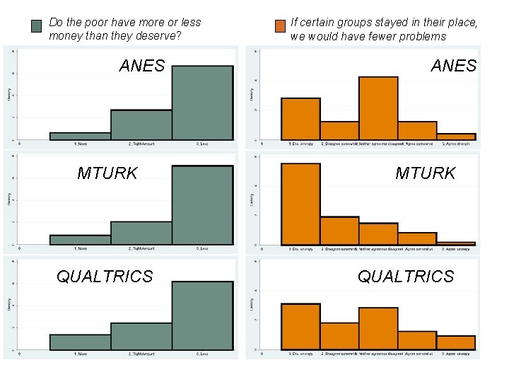 Do the poor have more or less money than they deserve? ANES MTURK QUALTRICS