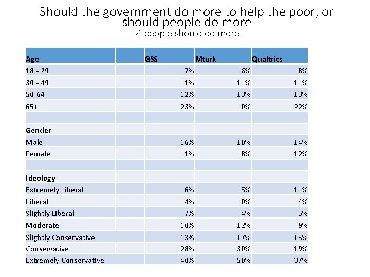 Should the government do more to help the poor, or should people do more