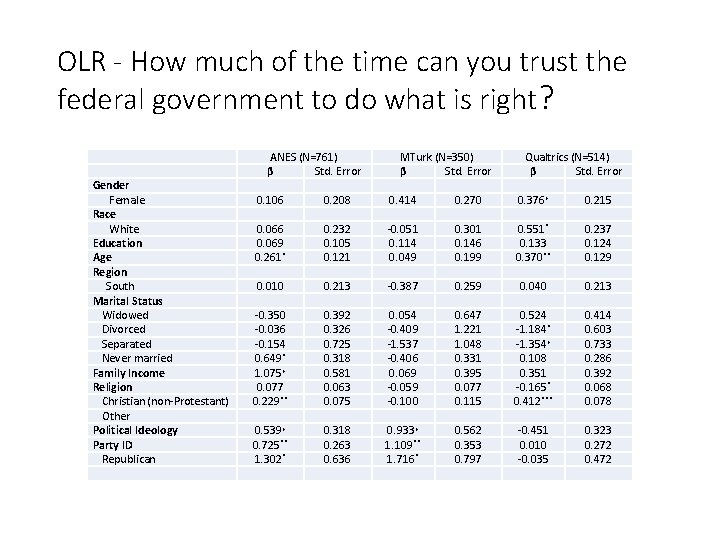 OLR - How much of the time can you trust the federal government to