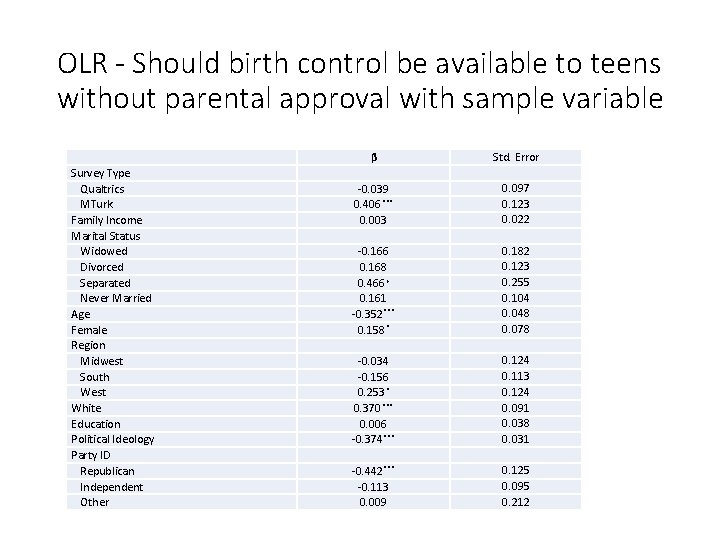 OLR - Should birth control be available to teens without parental approval with sample