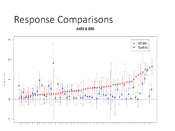 Response Comparisons 