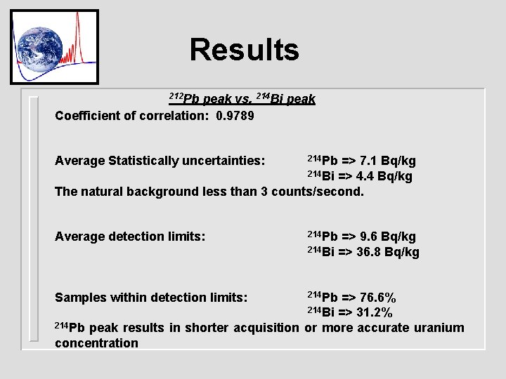 Results 212 Pb peak vs. 214 Bi peak Coefficient of correlation: 0. 9789 Average