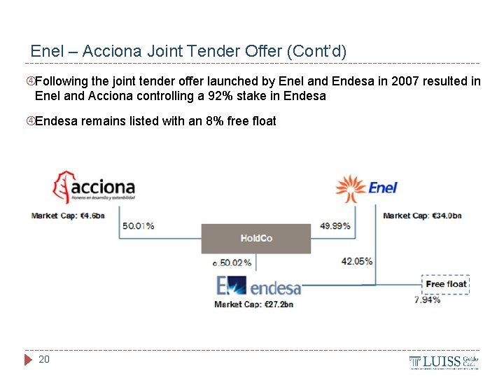 Enel – Acciona Joint Tender Offer (Cont’d) Following the joint tender offer launched by