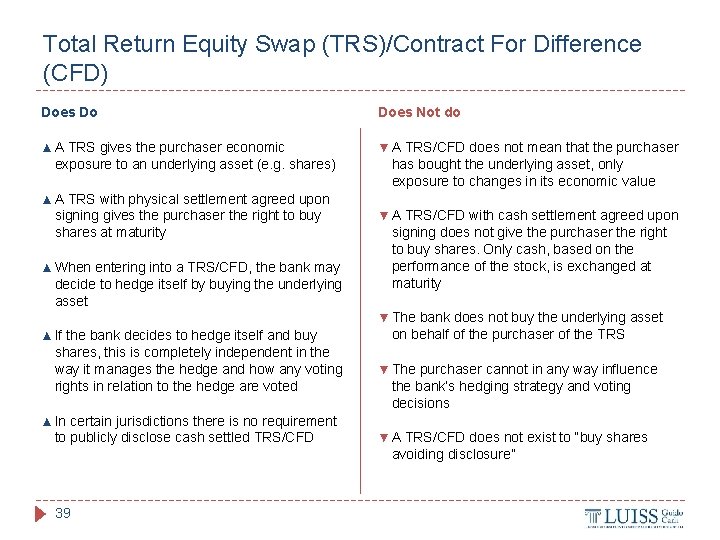 Total Return Equity Swap (TRS)/Contract For Difference (CFD) Does Do Does Not do ▲