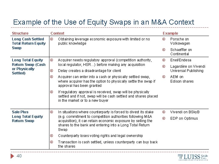 Example of the Use of Equity Swaps in an M&A Context Structure Context Example
