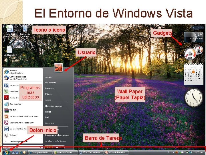 El Entorno de Windows Vista Icono o ícono Gadgets Usuario Programas más utilizados Wall