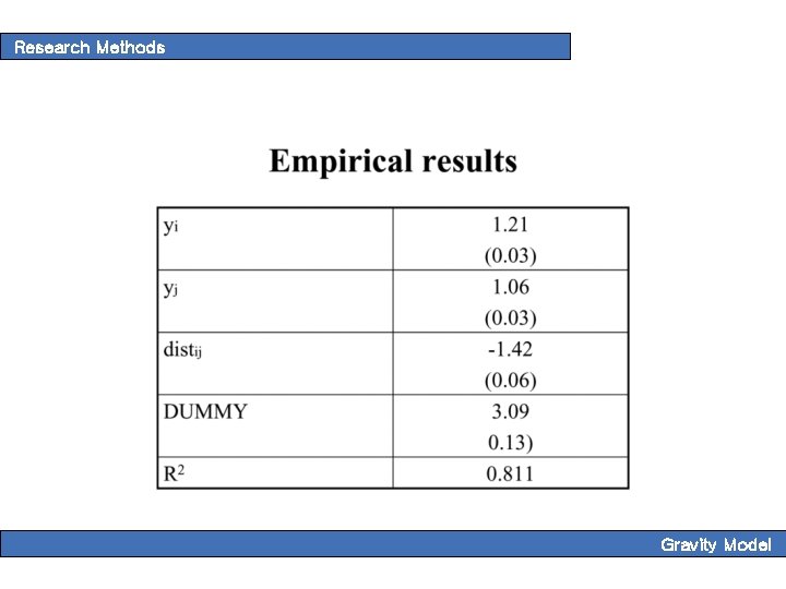 Research Methods Gravity Model 