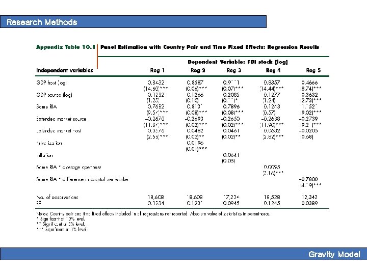 Research Methods Gravity Model 