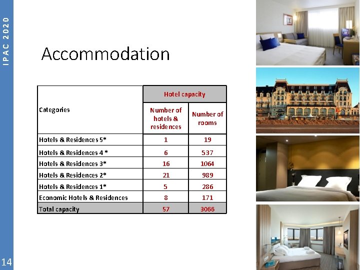 IPAC 2020 Accommodation Hotel capacity Categories 14 Number of hotels & residences Number of