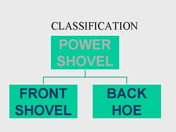 CLASSIFICATION POWER SHOVEL FRONT SHOVEL BACK HOE 