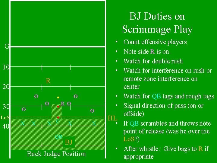 BJ Duties on Scrimmage Play • • G 10 R 20 O 30 O