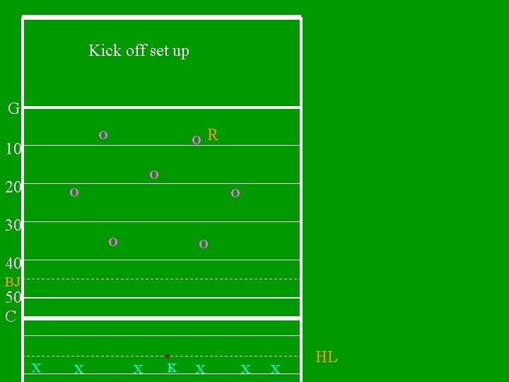 Kick off set up G O 10 O R O 20 O O 30