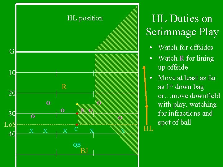 HL Duties on Scrimmage Play HL position G 10 R 20 O 30 Lo.