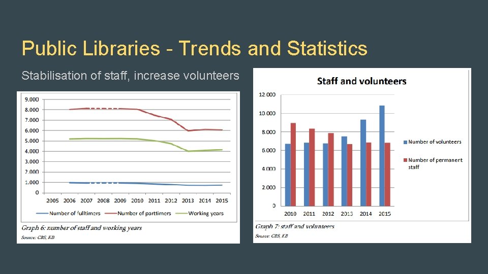 Public Libraries - Trends and Statistics Stabilisation of staff, increase volunteers 