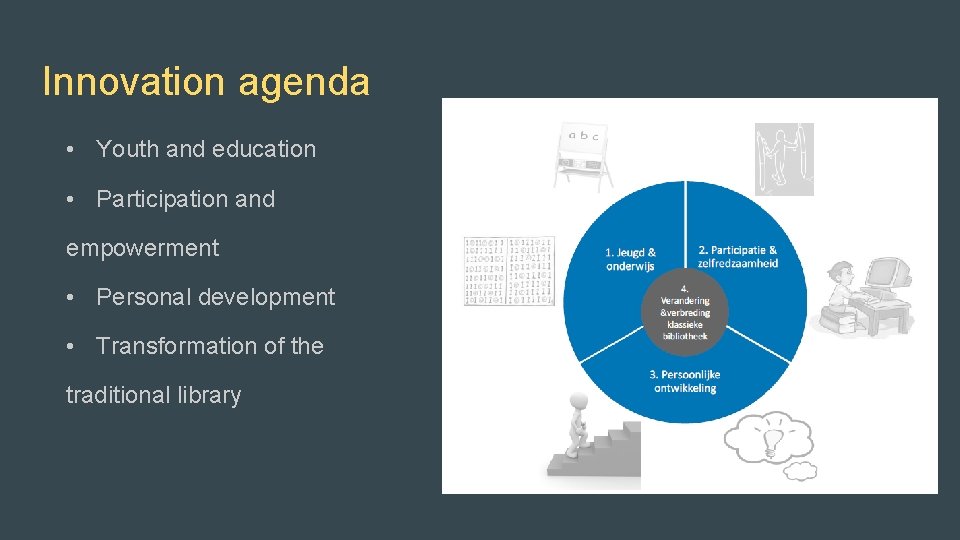 Innovation agenda • Youth and education • Participation and empowerment • Personal development •