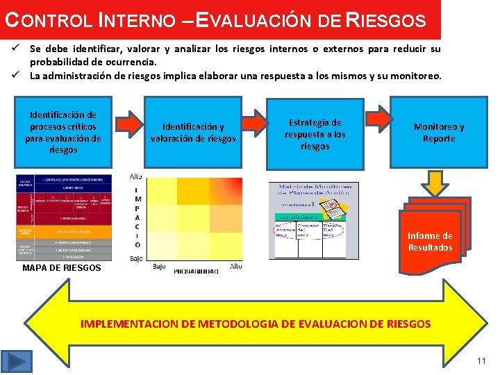 CONTROL INTERNO – EVALUACIÓN DE RIESGOS ü Se debe identificar, valorar y analizar los