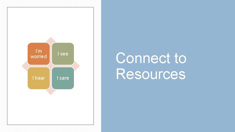 I’m worried I see I hear I care Connect to Resources 