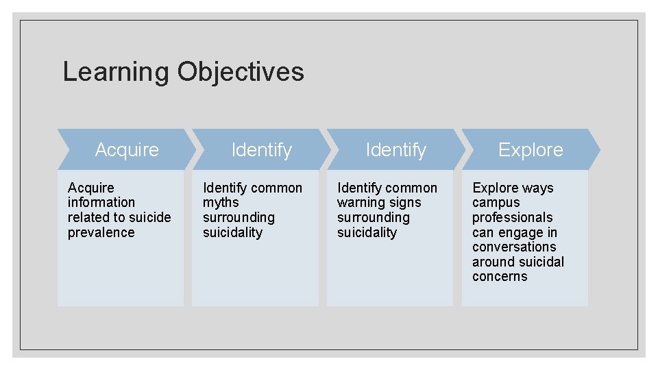 Learning Objectives Acquire information related to suicide prevalence Identify common myths surrounding suicidality Identify