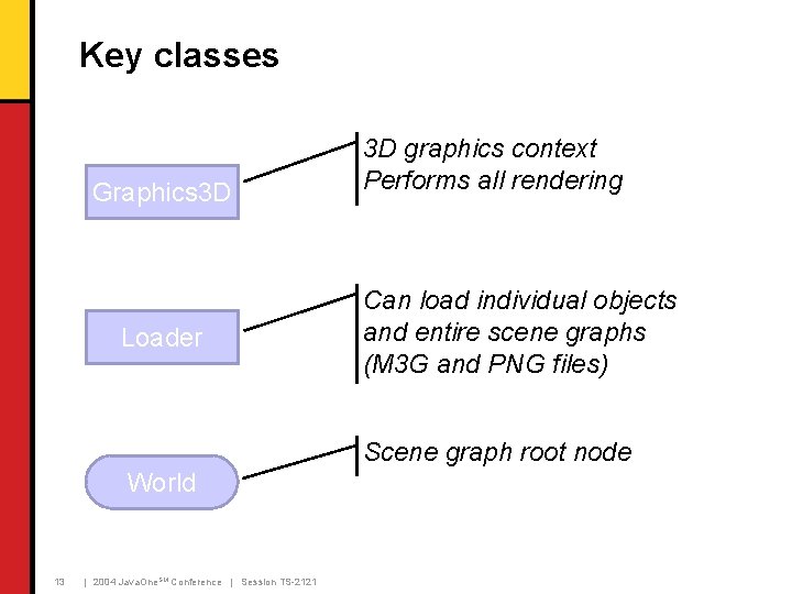 Key classes Graphics 3 D Loader 3 D graphics context Performs all rendering Can Key classes Graphics 3 D Loader 3 D graphics context Performs all rendering Can