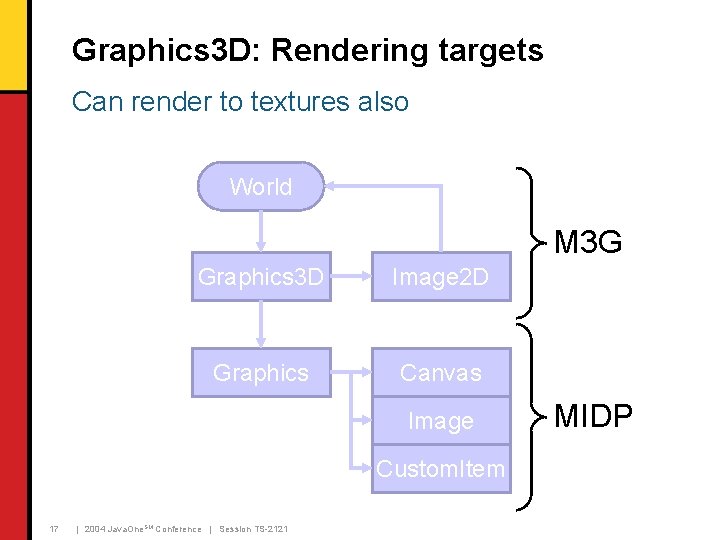 Graphics 3 D: Rendering targets Can render to textures also World M 3 G Graphics 3 D: Rendering targets Can render to textures also World M 3 G