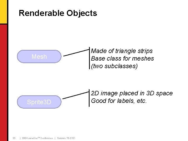 Renderable Objects Mesh Sprite 3 D 23 | 2004 Java. One. SM Conference | Renderable Objects Mesh Sprite 3 D 23 | 2004 Java. One. SM Conference |